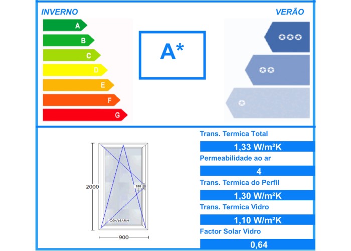 Porta Janela PVC Oscilobatente Por Medida Esquerda Vidro Duplo Aluplast A+