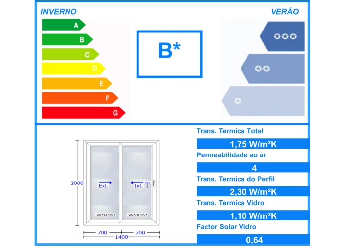 Porta Janela de Correr PVC Por Medida Vidro Duplo Aluplast - Por Medida