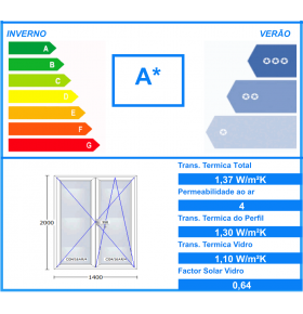 Porta Janela PVC Oscilobatente Por Medida Vidro Duplo Aluplast A+