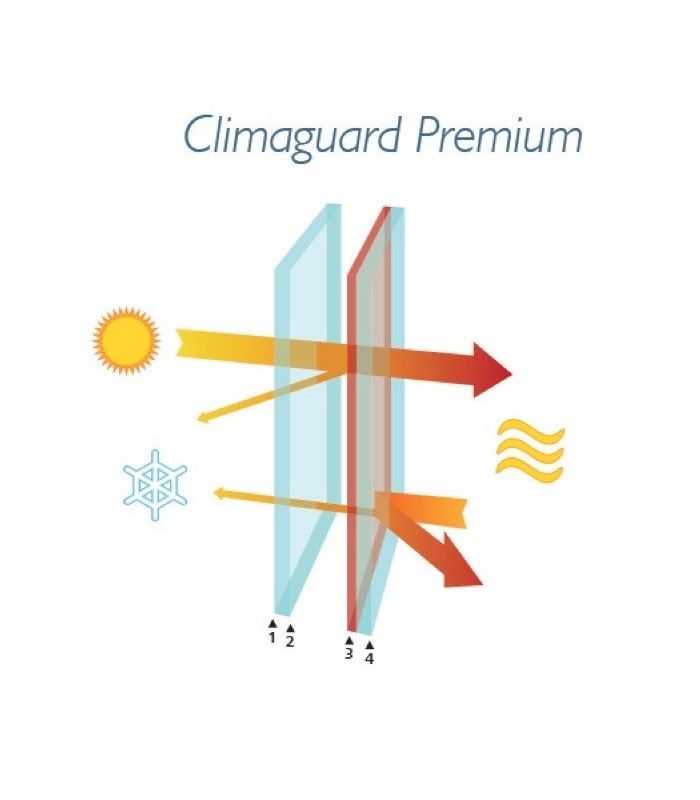 Vidro topo de gama Climaguard