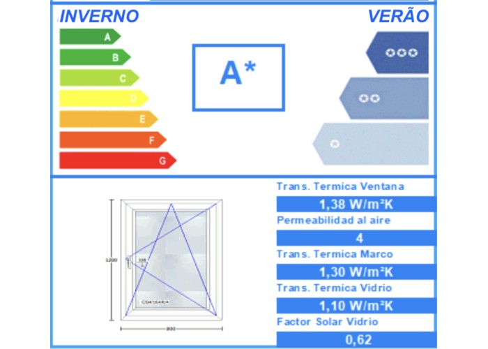Janela PVC Oscilobatente Por Medida Direita Vidro Duplo Aluplast A+