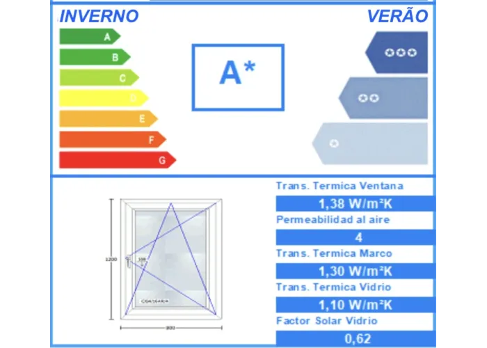 Janela PVC Oscilobatente Por Medida Direita Vidro Duplo Aluplast A+