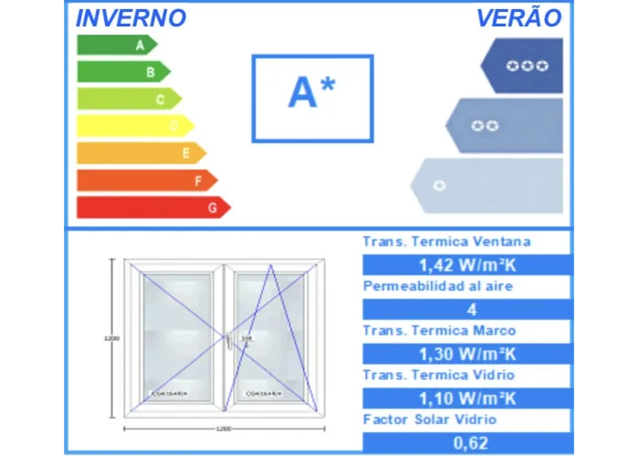 Janela PVC Oscilobatente Por Medida 2 Folhas Vidro Duplo Aluplast A+
