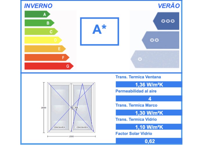 Porta Janela PVC Oscilobatente 150x200cm Vidro Duplo Aluplast